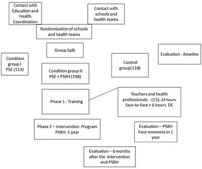 Promoting Self-Regulation in Health Among Vulnerable Brazilian Children: Protocol Study